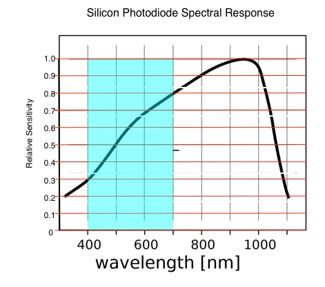 Photomètre à fibre optique - PIR3502 - ABB Measurement & Analytics