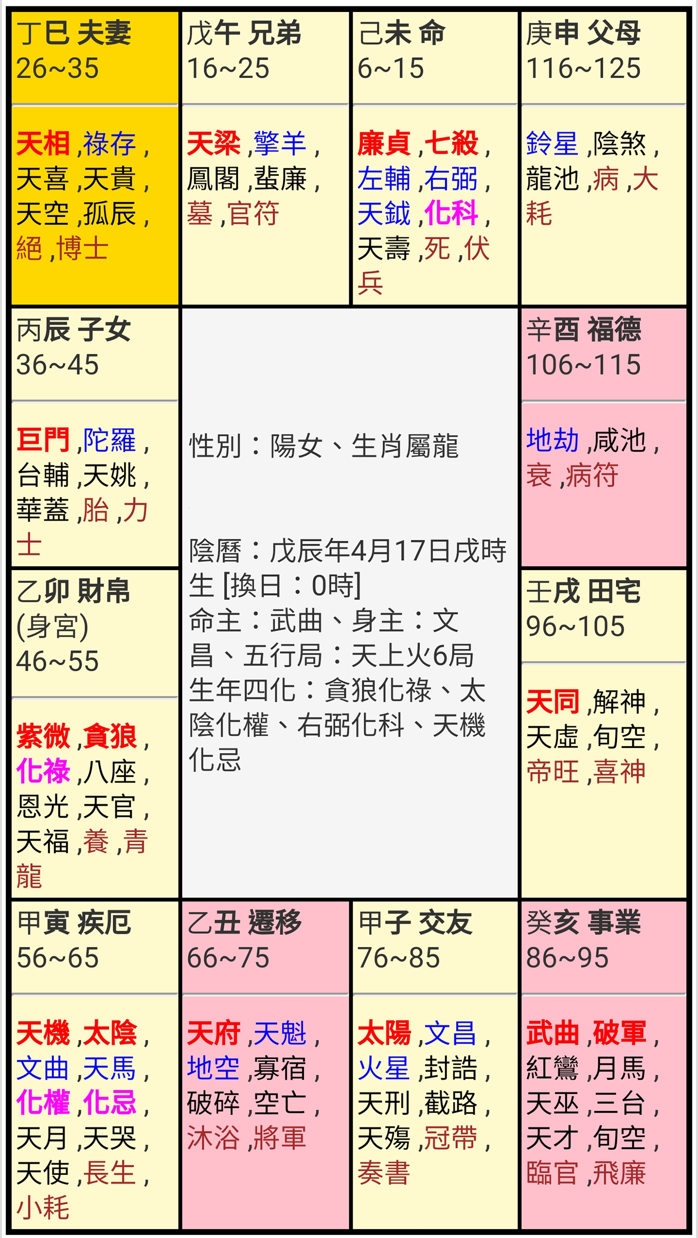 斗数中有些小星曜若太多颗出现在流年命宫 夫妻宫 也有不易成就姻缘可能 天刑 性格