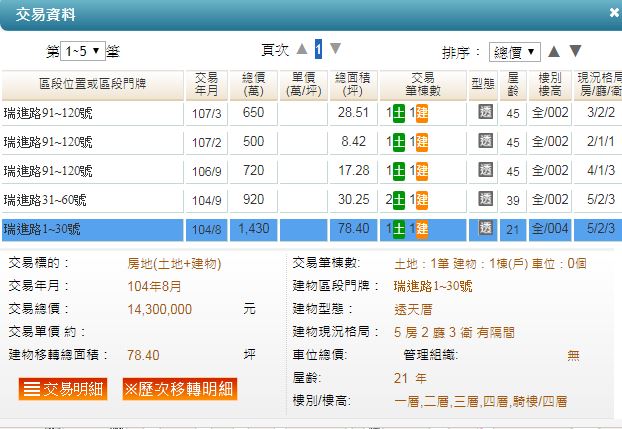 賣 高雄市 鳳山區 捷運邊間大面寬透天 看板home Sale Ptt網頁版