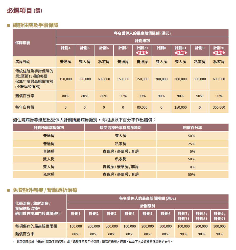 保險陷阱 團體醫療篇 lihkg 討論區