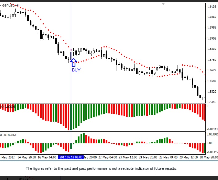 3 скользящих средних стратегия. Стратегия 3 5. Стратегия 3 5. Компания lite forex промо акции. Стратегии форекс на 15 минут.