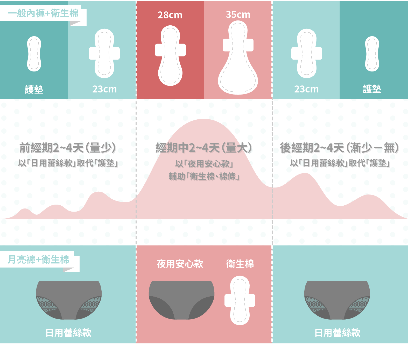 吸血月亮褲