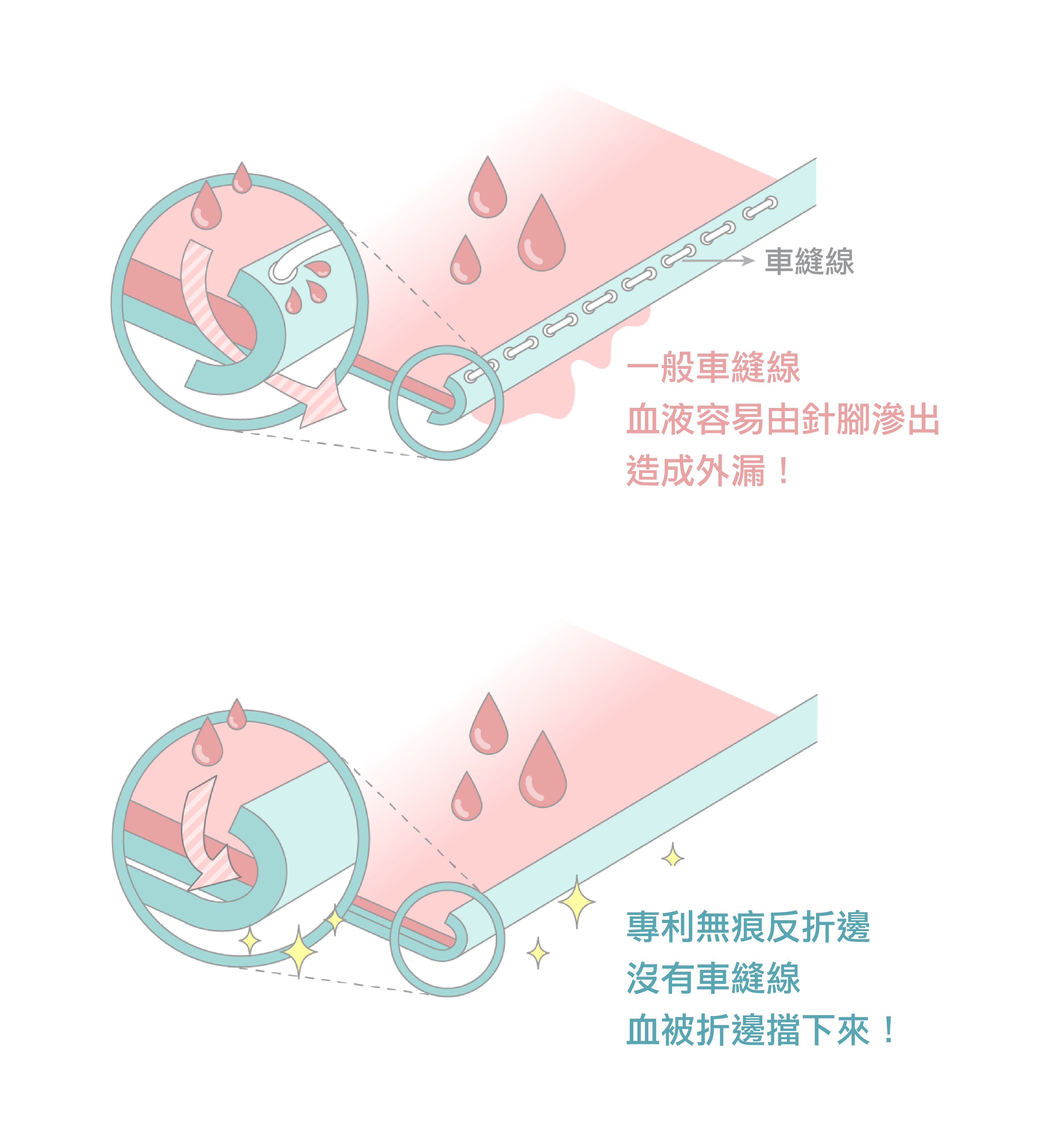 吸血月亮褲