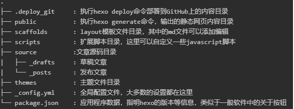 hexo结构1