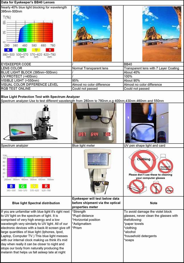 eyekeeper bb40 blue light blocking eyeglasses readers