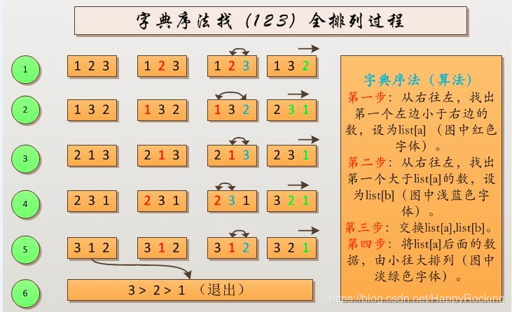 全排列示意图
