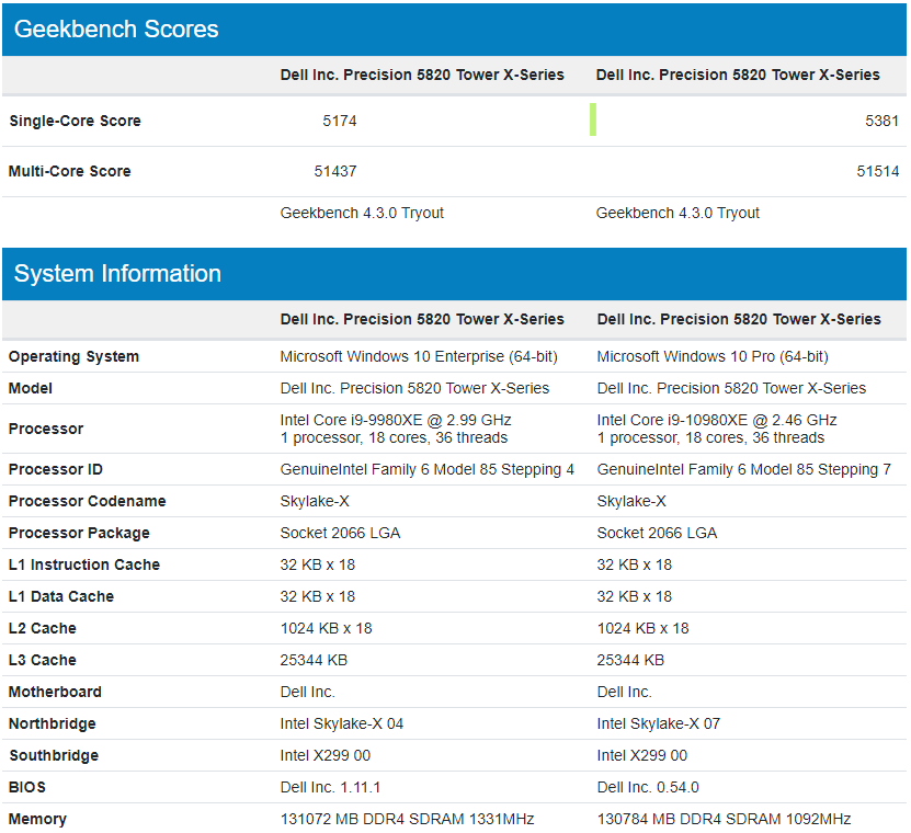 i9-10980XE vs i9-9980XE - 硬件台 - 香港高登討論區