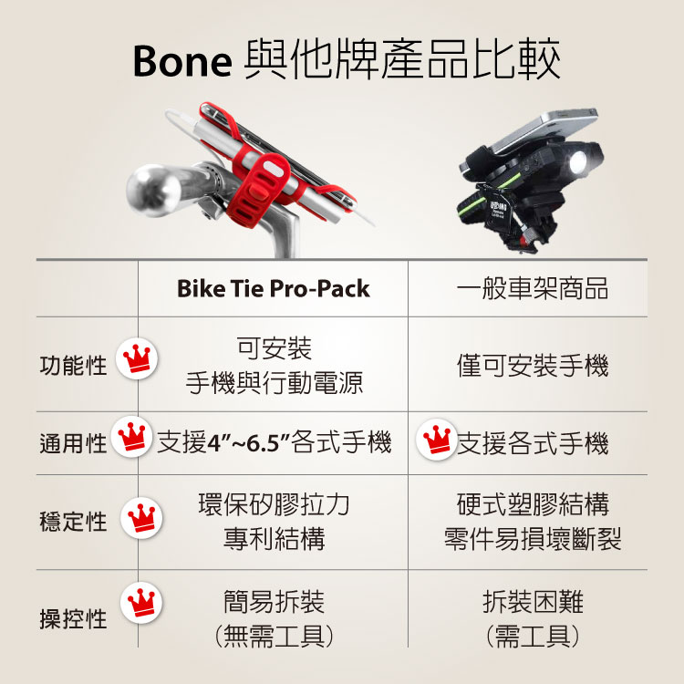 【Bone】單車手機龍頭綁第二代 Bike Tie Pro 2-黑