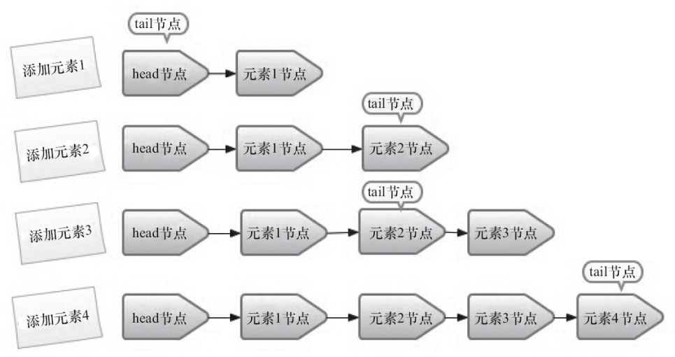 队列添加元素的快照图.png