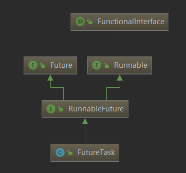 Future类结构图.png