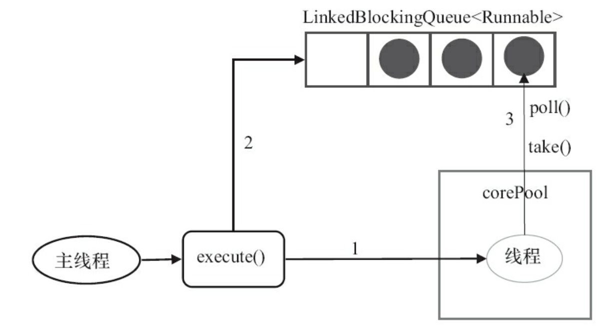SingleThreadExecutor的execute()的运行示意图.jpg