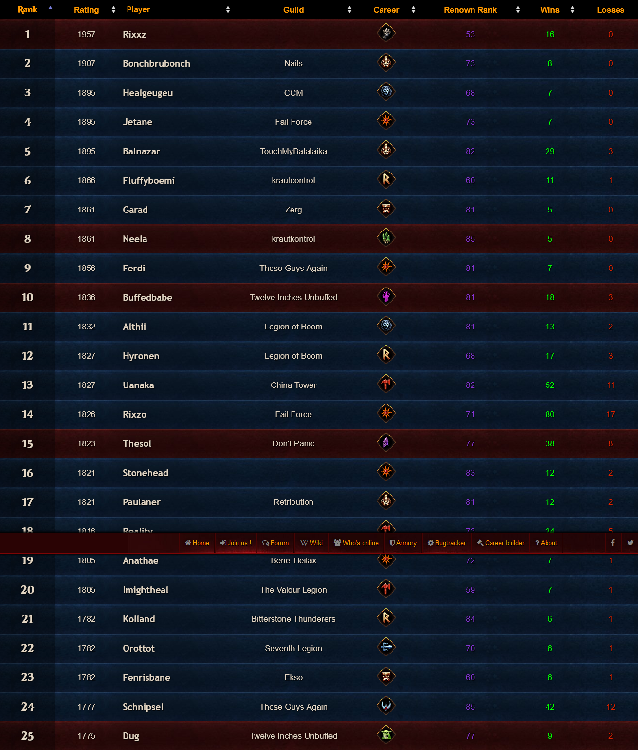 ranked leaderboard top 25, only 5 destro - Return of Reckoning