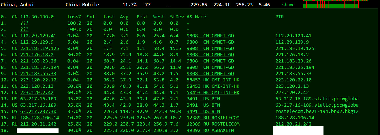 【VPS评测】JustHost #8211; HDD VPS Start (Adman 機房)