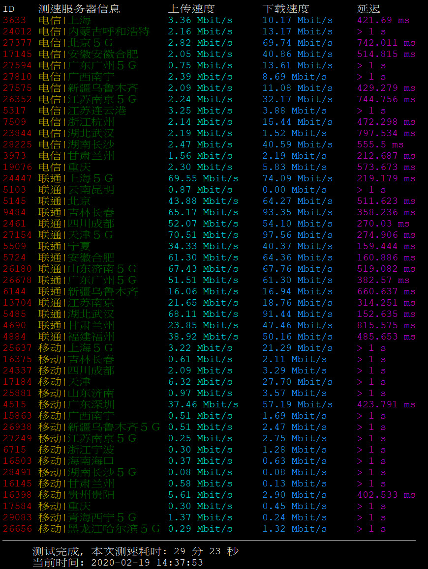 【VPS评测】JustHost #8211; HDD VPS Start (Adman 機房)