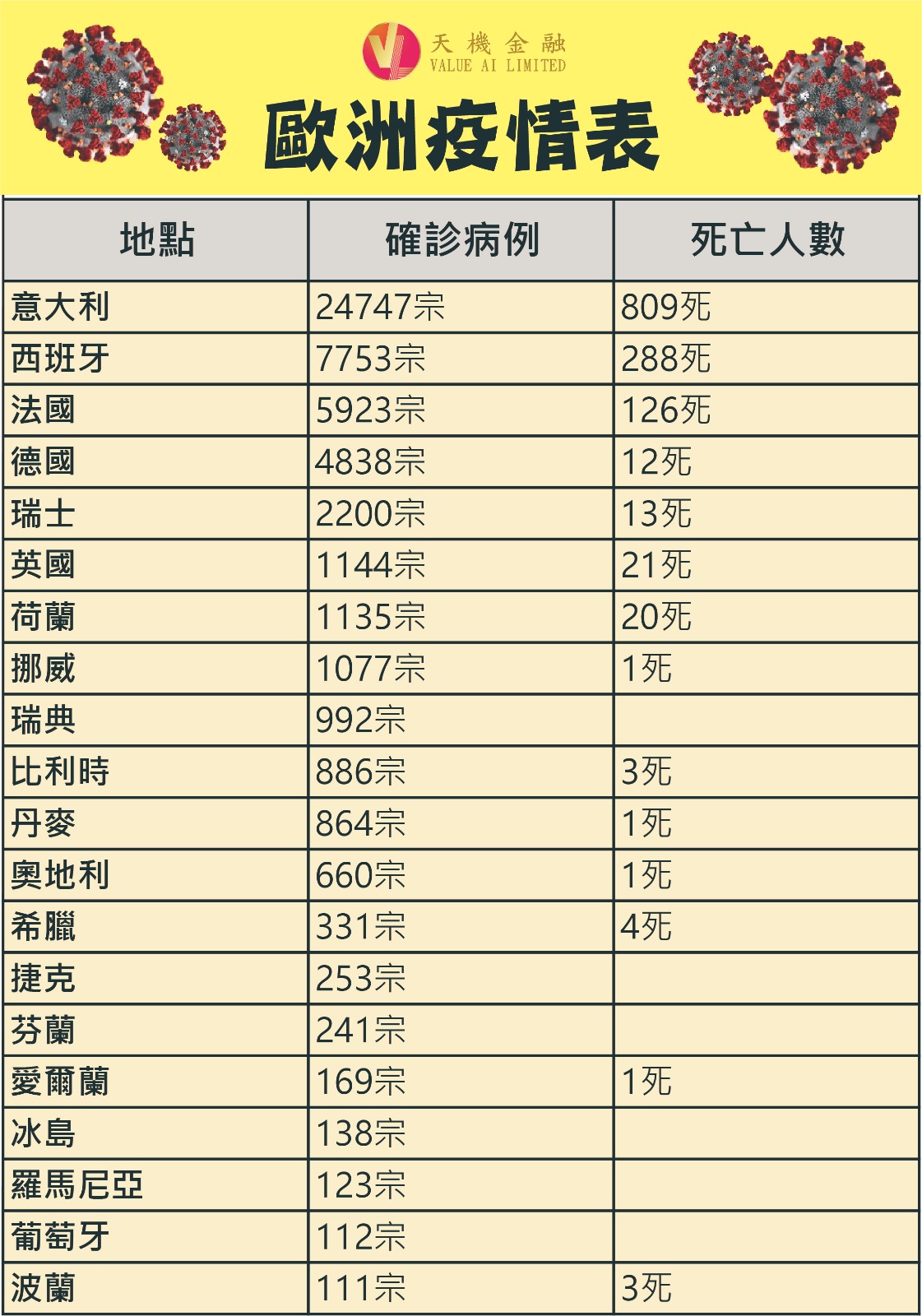 全球股市熔斷,這次風暴黃金已被低估、二季度升至2000美元
