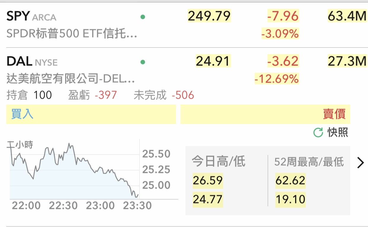 [心得] 春江水暖鴨先知，弱勢股仙人指路。