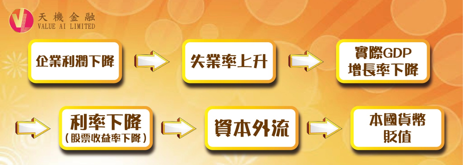 美國迎接負利率年代? by Valueai limited