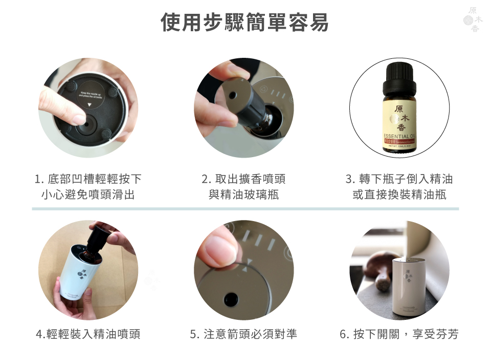 使用步驟簡單容易