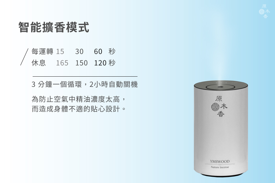 智能擴香模式