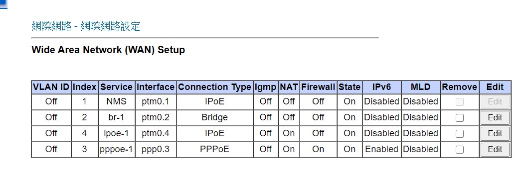[問題] P880接N18U後要怎樣才能固定IP?