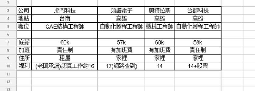 請益 自動化cae工程師職缺請教 看板tech Job Ptt網頁版