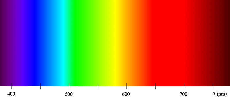 [問題] 彩虹的第八個顏色是夜的黑色？