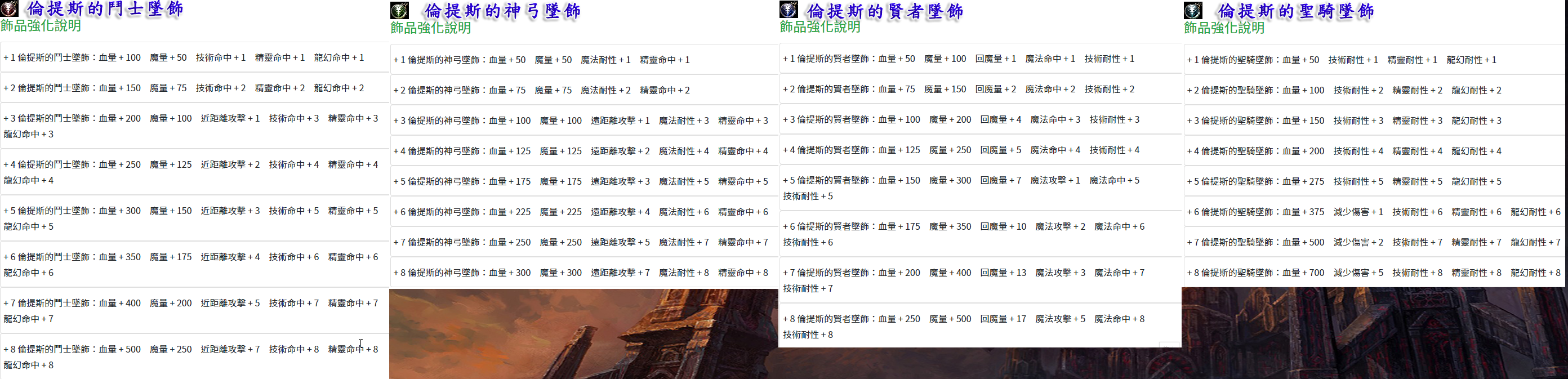 魔塔天堂私服論壇 - "獨家製作"四大符石