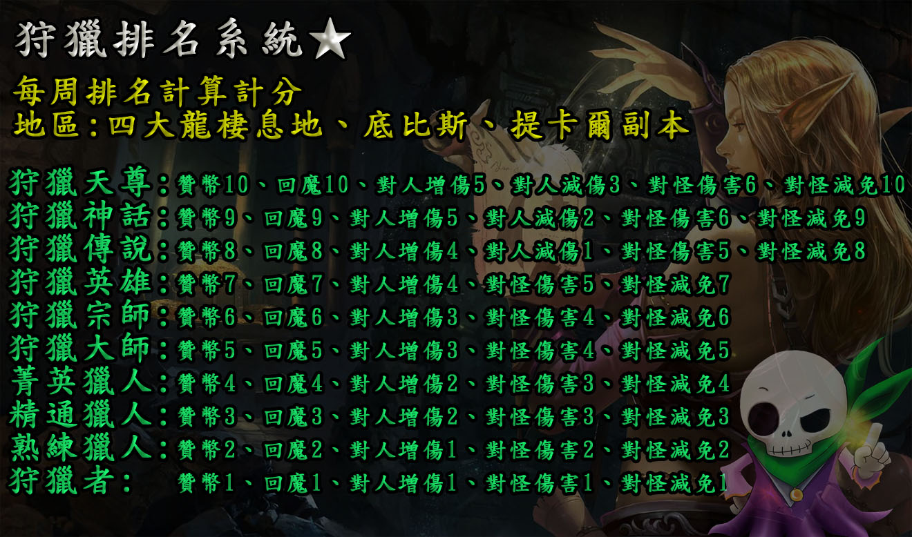 魔塔天堂私服論壇 - "特殊每周任務" 狩獵排名獎勵-狩獵系統
