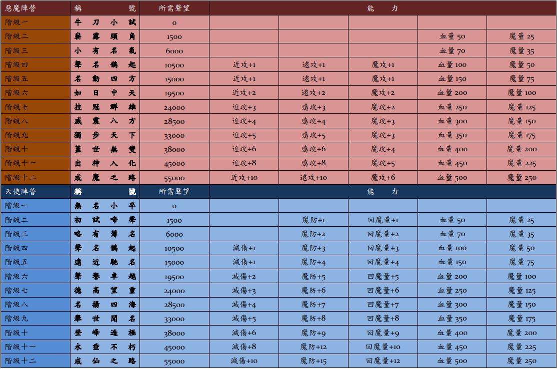 魔塔天堂私服論壇 - 新手遊玩建議