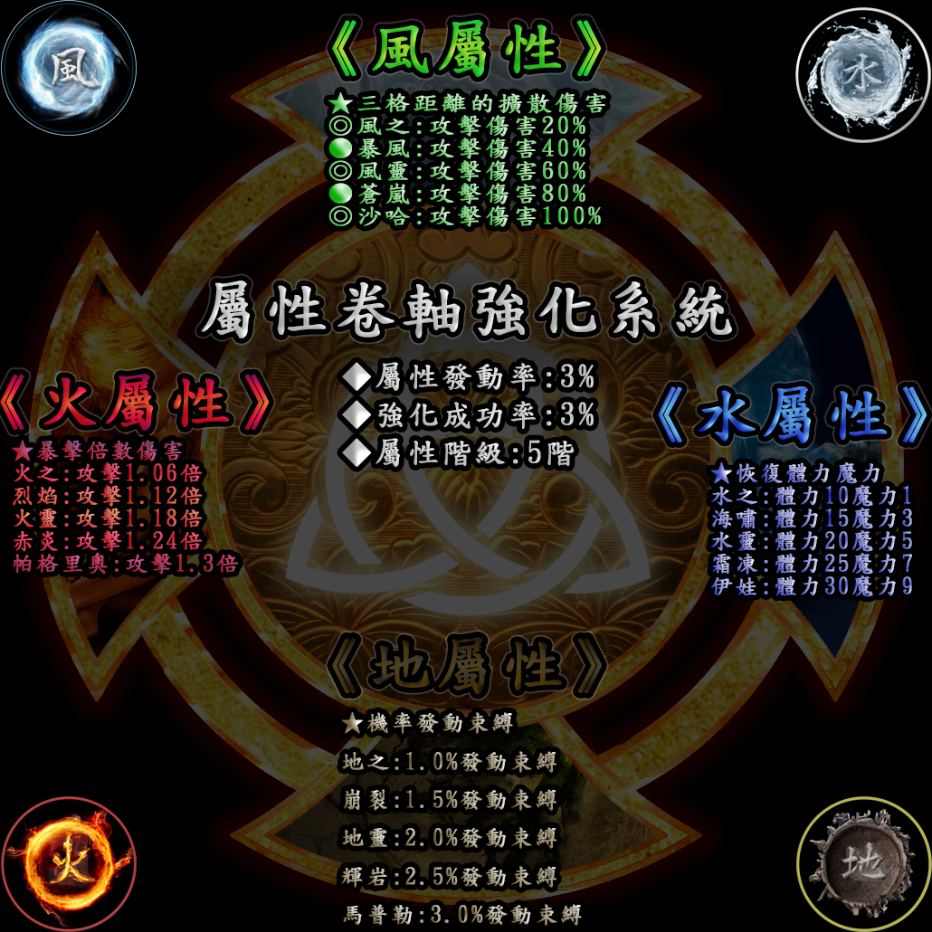 魔塔天堂私服論壇 - 屬性卷系統介紹