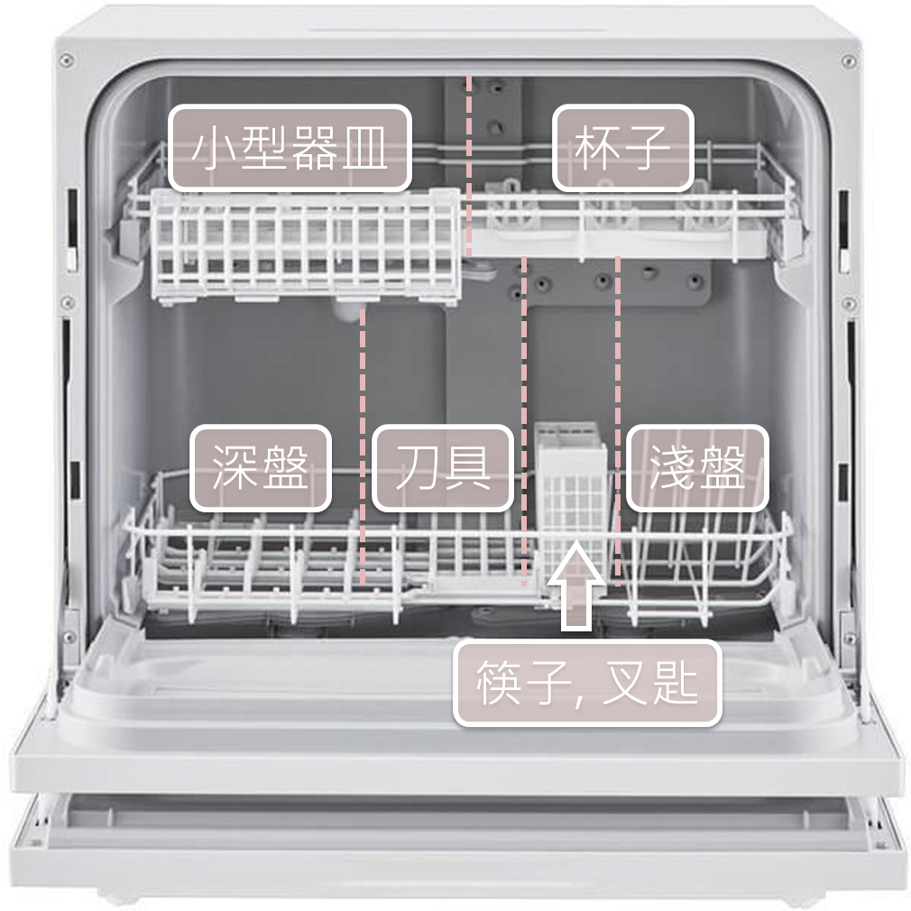 心得] Panasonic NP-TA2-W 洗碗機使用心得- 看板E-appliance - 批踢踢
