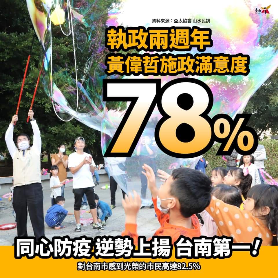 [分享] 黃偉哲：最新民調 台南人光榮感82.5％
