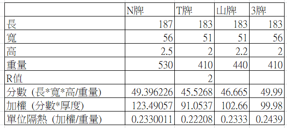 Re: [討論] 蛋巢選擇