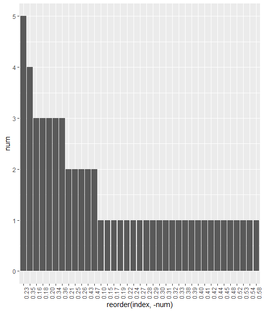 到底有多酸?諷刺分類器 Result~ | Coding Journal