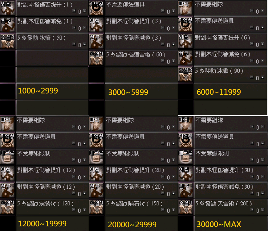 魔塔天堂私服論壇 - "多人副本"日出之國