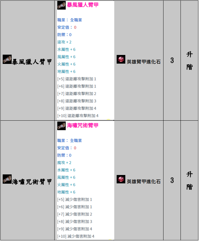 魔塔天堂私服論壇 - 臂甲介紹