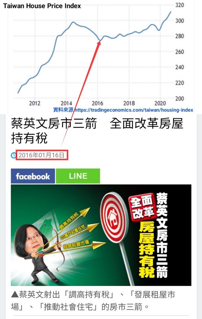 Re: [新聞] 3月出口逾兆史上首次 蘇貞昌：續拚經濟改革向前推