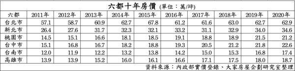 Re: [新聞] 青年平均薪資創新高！15-29歲青年平均月