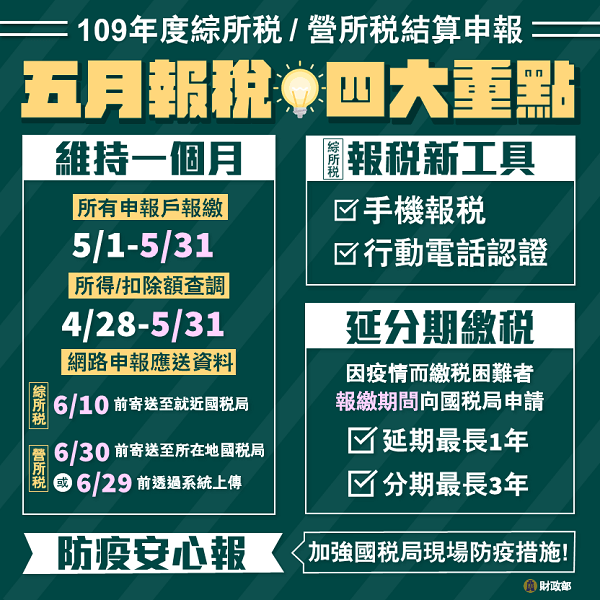2021年報稅時間重點一次看