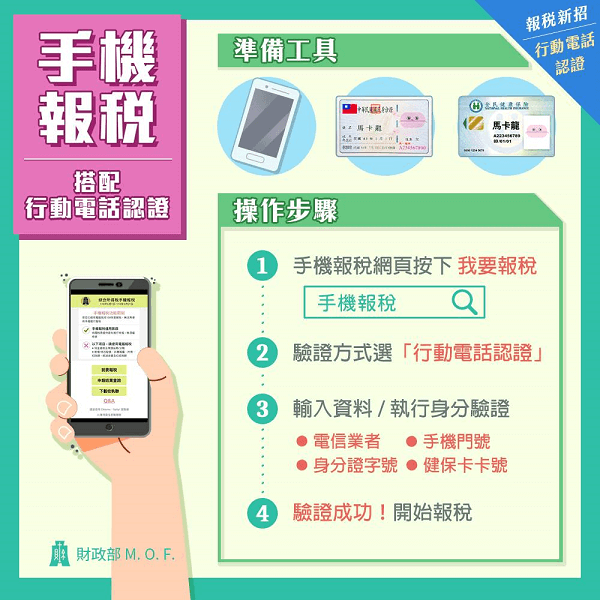 2021手機報稅搭配行動電話認證