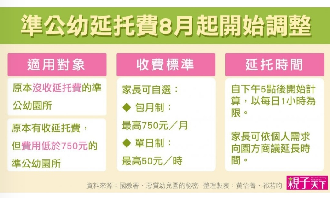 Re: [討論]準公共化幼兒園在台南出現的狀況