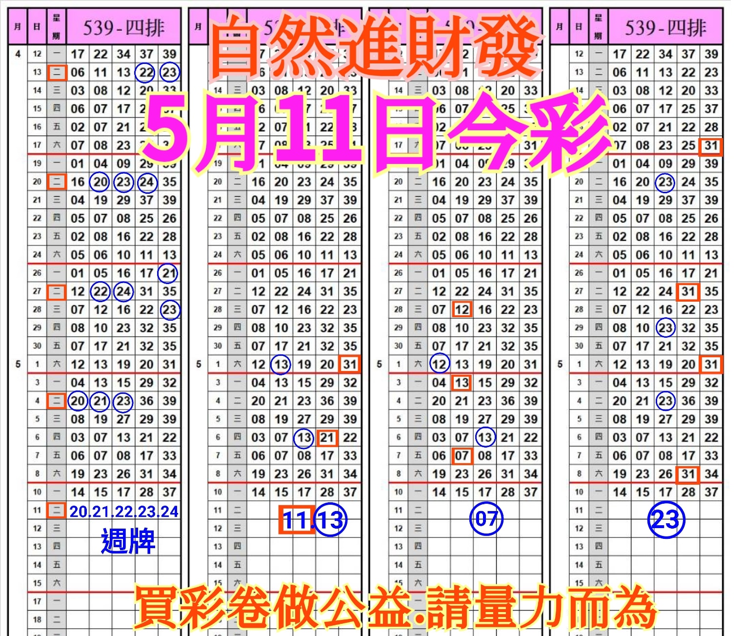 0511 板路 1 今彩討論區 樂透彩資訊城 Powered By Discuz