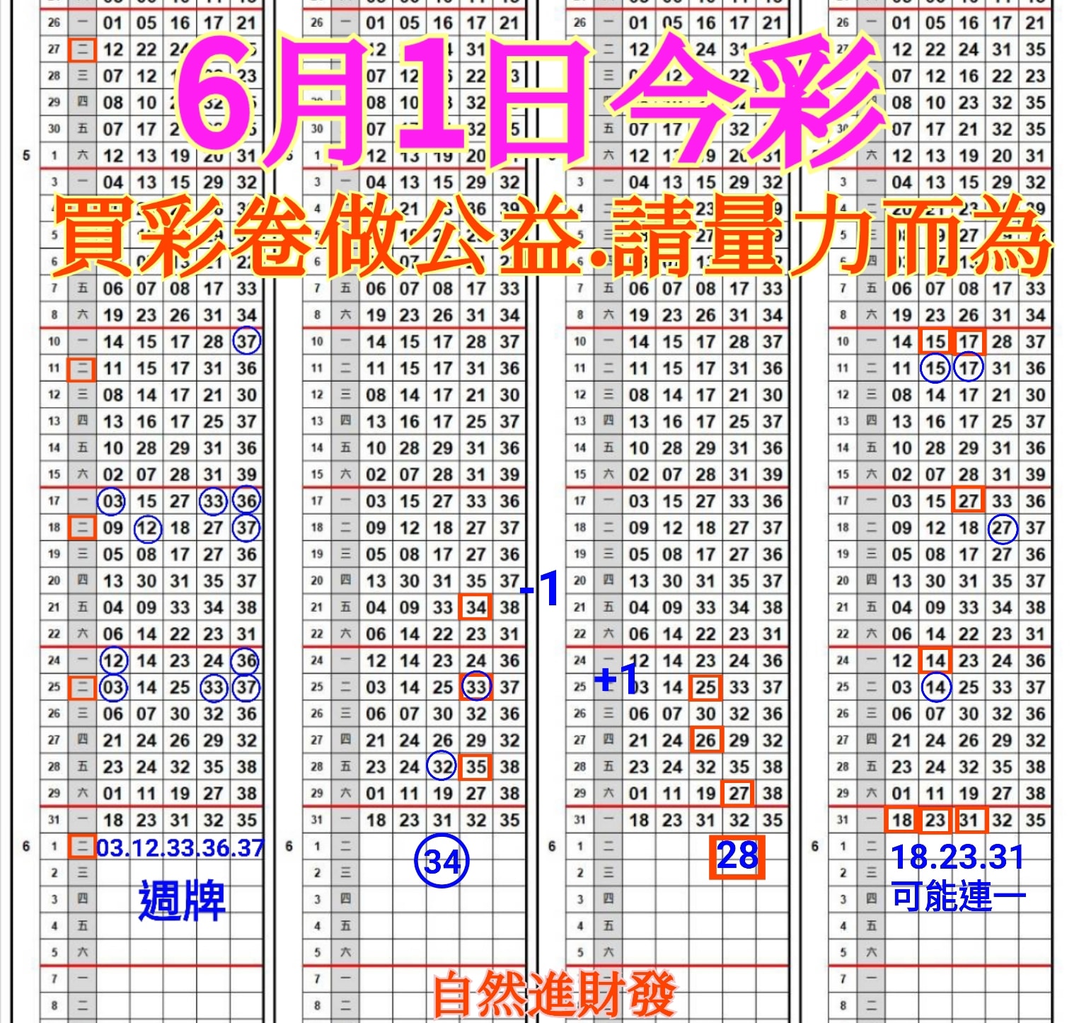 0601 板路 1 今彩討論區 樂透彩資訊城 Powered By Discuz