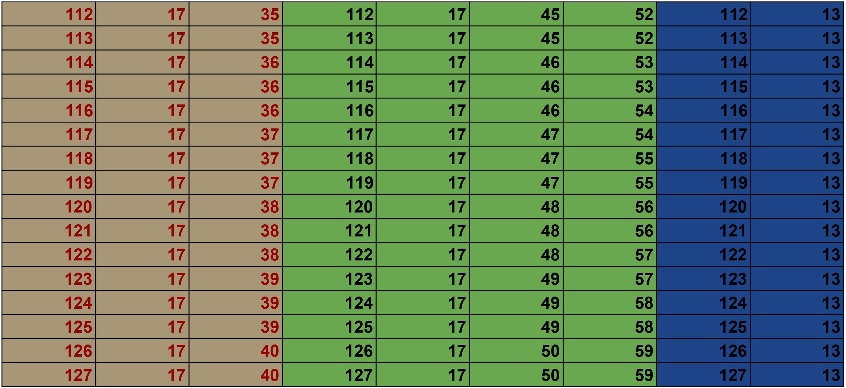 魔塔天堂私服論壇 - 血量、能力值與傷害關係表