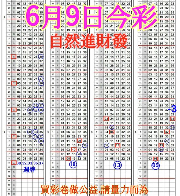 樂透彩資訊城 Powered By Discuz Board