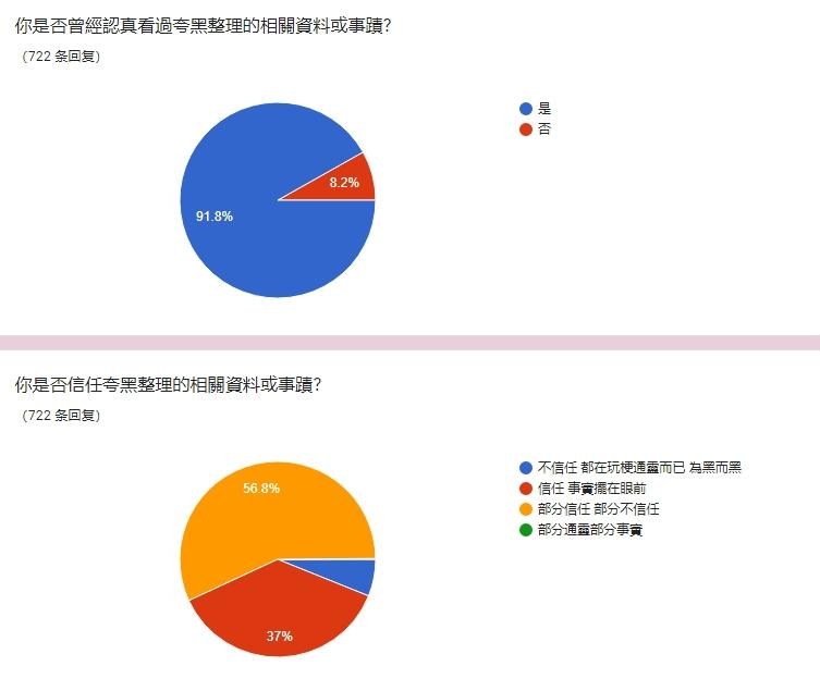[瓦特] 河洛電子報6月19日民調粉蔥正反支持度