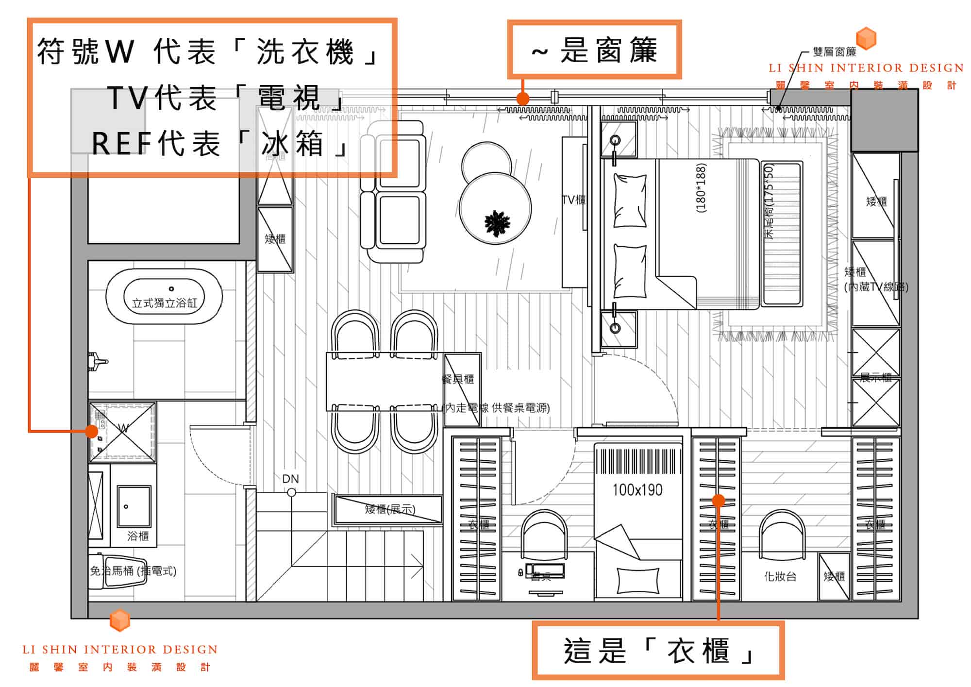 洗手台、浴缸、馬桶、沙發、茶几、桌子、椅子、衣櫃、床，都是依照現實去繪製的圖例，所以很容易辨別。