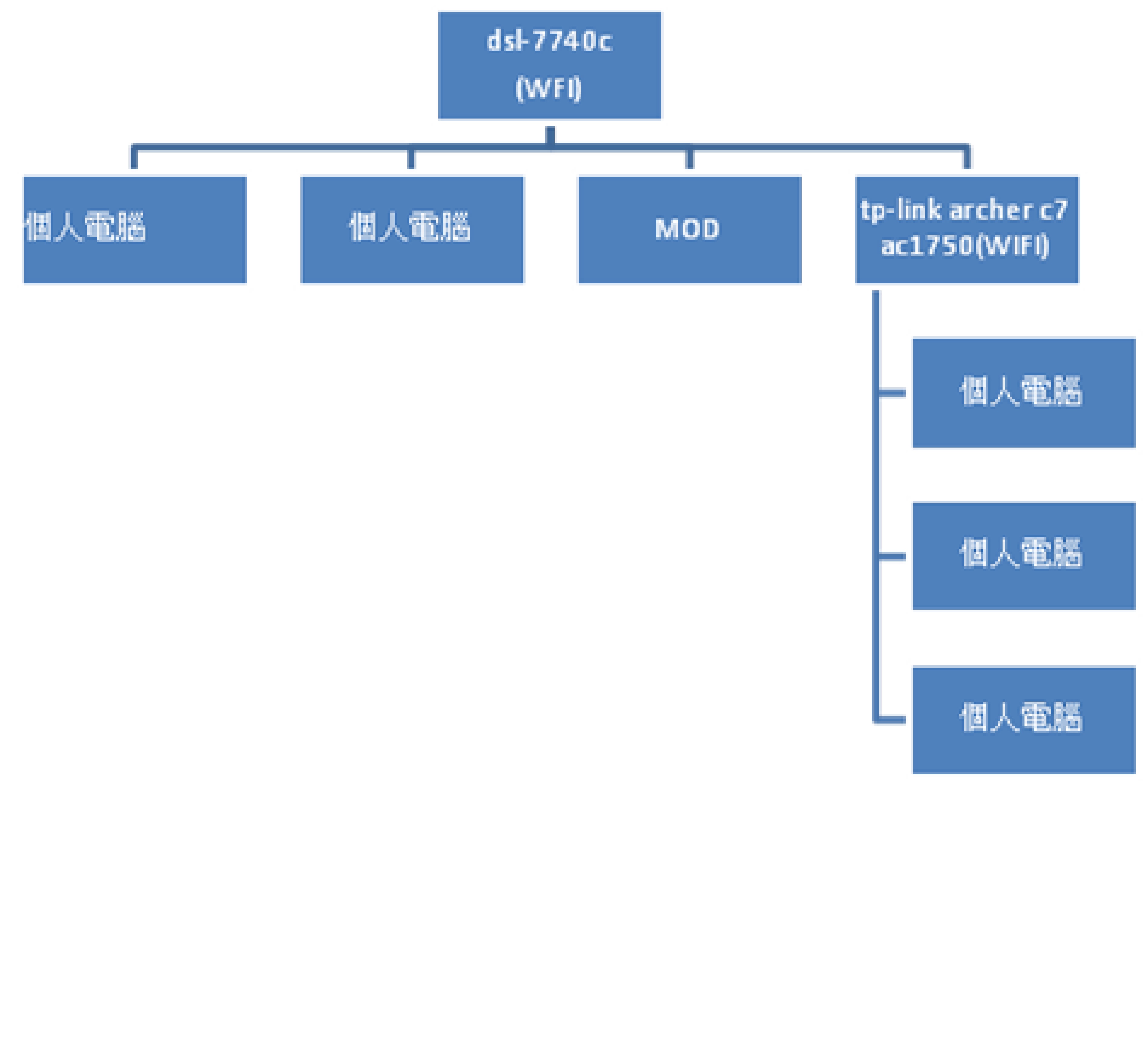[問題] 家中網路改善請益