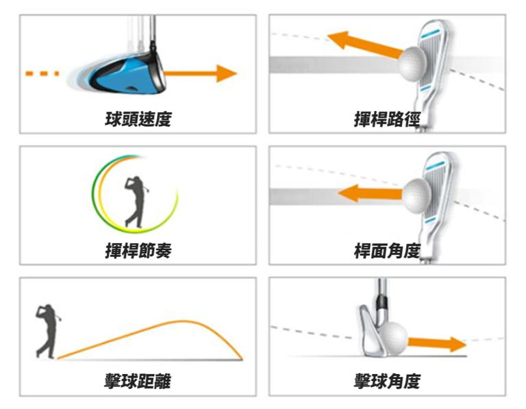 嘖嘖| Phigolf 高爾夫訓練器｜一次入園價格，無限揮桿體驗！LINE FRIENDS 官方授權、台灣獨家預購中！