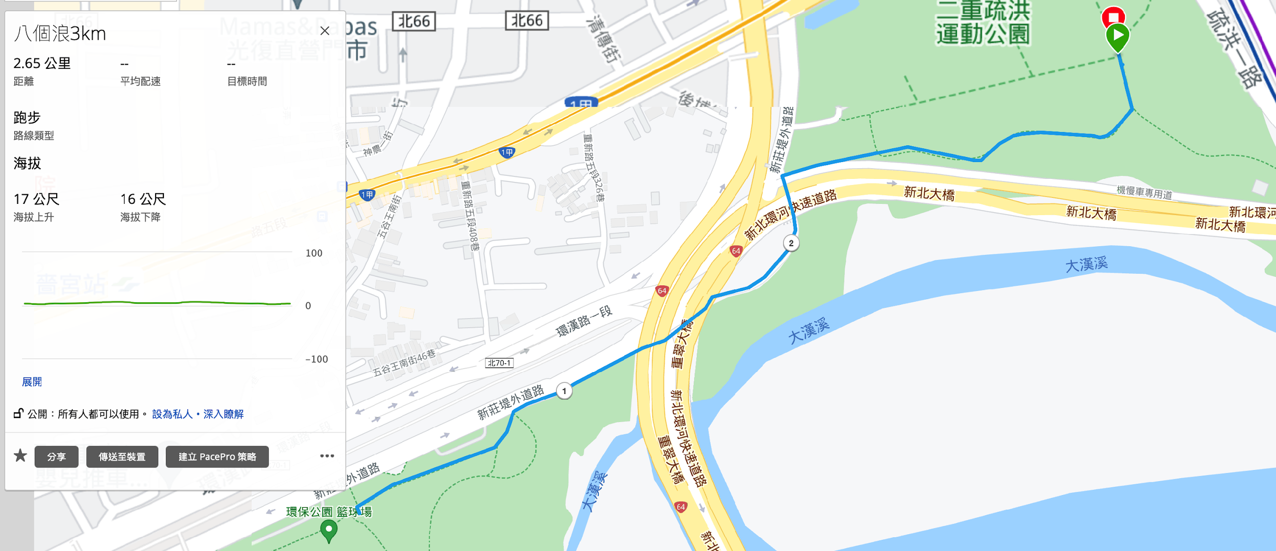 新北市體育總會 第六屆新北市八個浪pakelang城市狩獵路跑